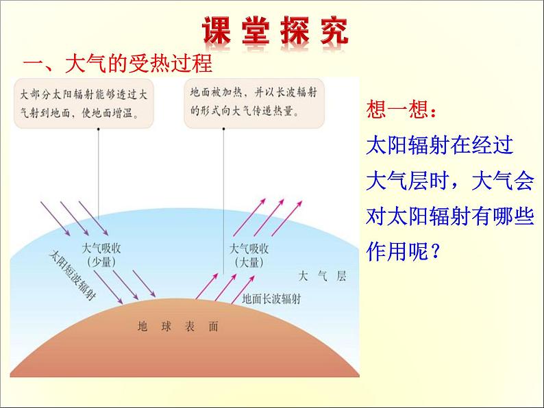 高中地理必修一课件-2.1 冷热不均引起大气运动46-人教版04