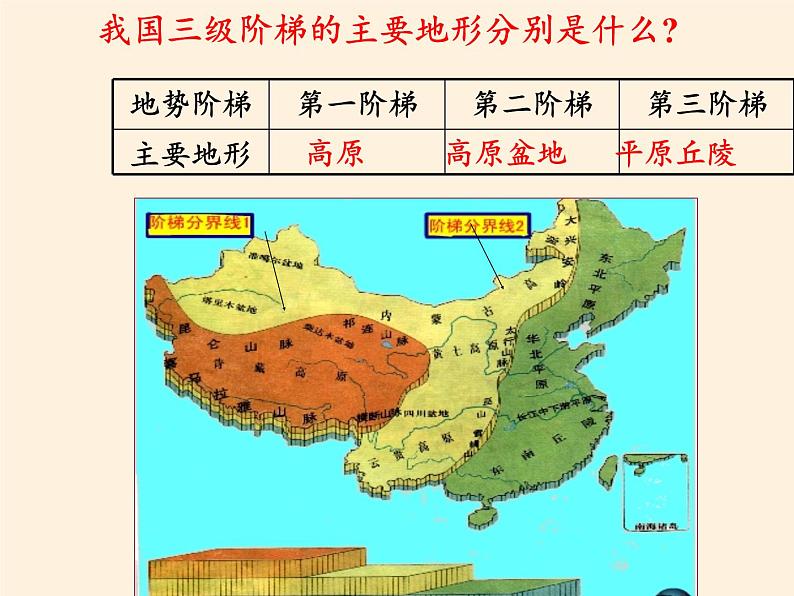 高中地理必修一课件-4.1地形对聚落及交通线路分布的影响-湘教版第4页