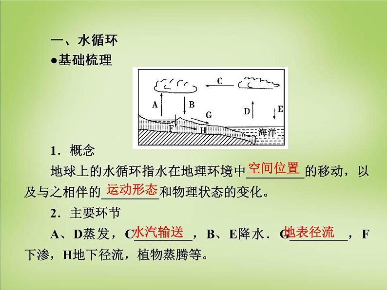 高中地理 第二章 第4节 水循环和洋流课件 湘教版必修1第8页