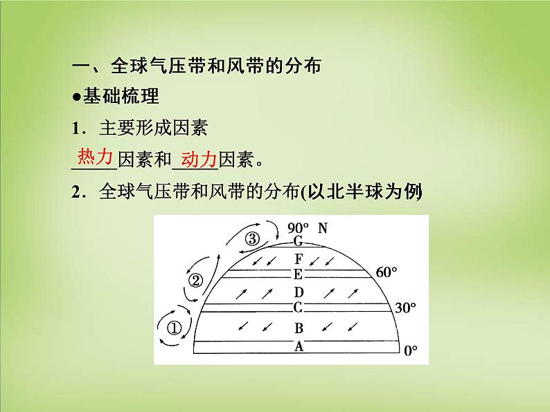 高中地理 第二章 第3节 第3课时 大气环流课件 湘教版必修1第8页