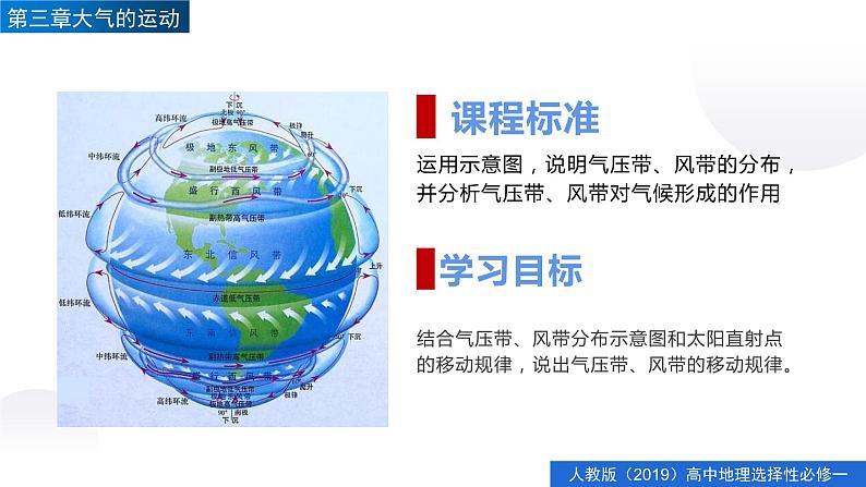 3.2气压带和风带（精品课件）-高二地理同步精品备课（人教版2019选择性必修1）02