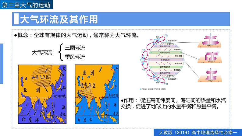 3.2气压带和风带（精品课件）-高二地理同步精品备课（人教版2019选择性必修1）07