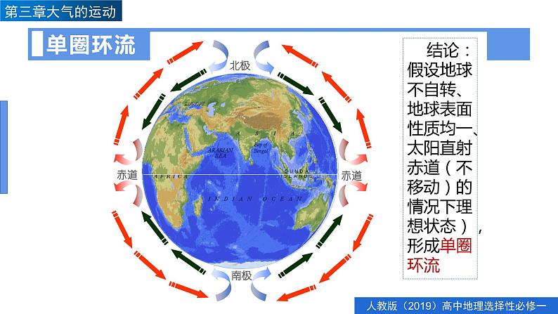 3.2气压带和风带（精品课件）-高二地理同步精品备课（人教版2019选择性必修1）08