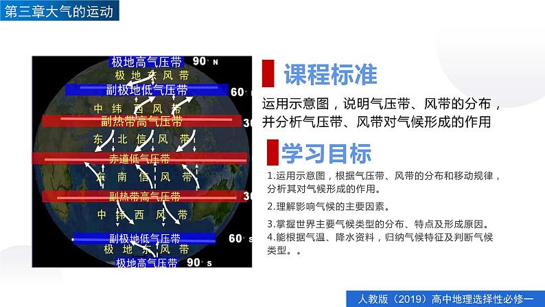 3.3气压带和风带对气候的影响（精品课件）-高二地理同步精品备课（人教版2019选择性必修1）第2页