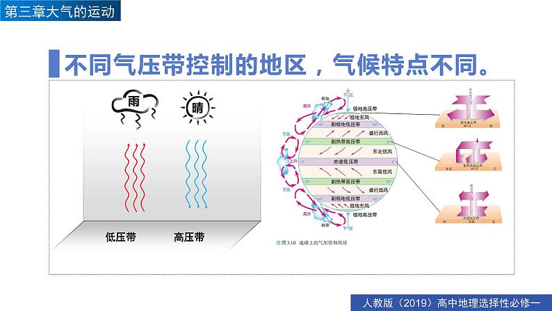 3.3气压带和风带对气候的影响（精品课件）-高二地理同步精品备课（人教版2019选择性必修1）第8页