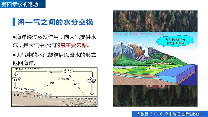 4.3海——气相互作用（精品课件）-高二地理同步精品备课（人教版2019选择性必修1）07