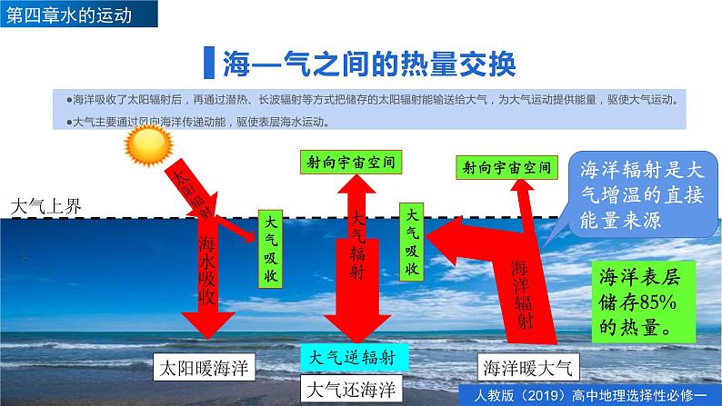 4.3海——气相互作用（精品课件）-高二地理同步精品备课（人教版2019选择性必修1）08