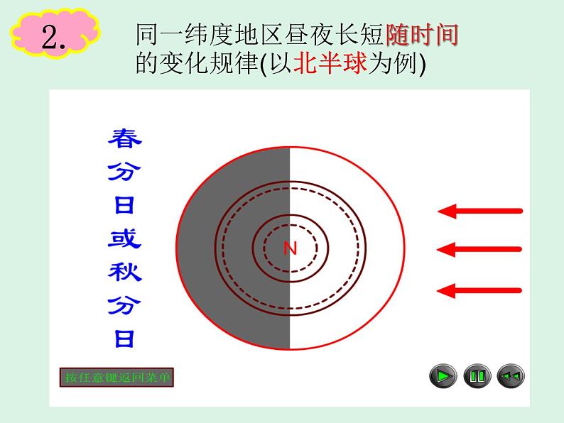 1.2 地球的公转（第2课时） 课件 湘教版（2019）高中地理选择性必修一05