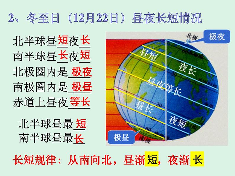 1.2 地球的公转（第2课时） 课件 湘教版（2019）高中地理选择性必修一07