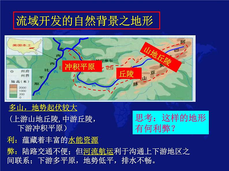 高中地理必修三课件-3.2 流域的综合开发——以美国田纳西河流域为例（16）-人教版第8页