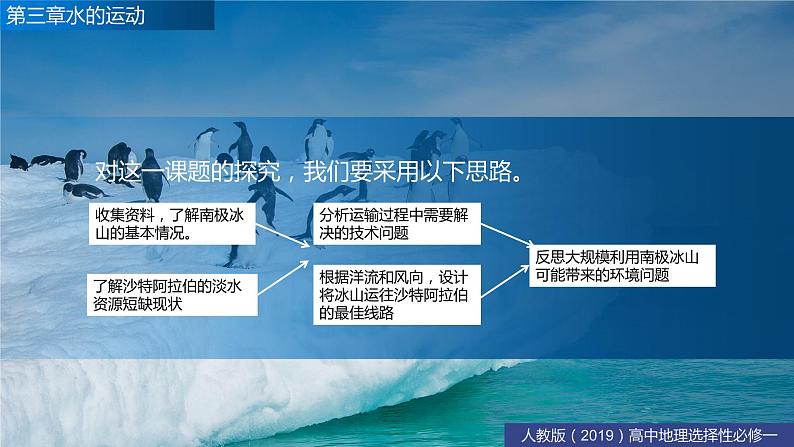 第四章水的运动问题研究能否利用南极冰山解决沙特阿拉伯的缺水问题-高二地理同步备课（人教版2019选择性必修1）03