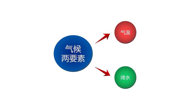 3.2气压带、风带与气候 课件 湘教版（2019）高中地理选择性必修一02