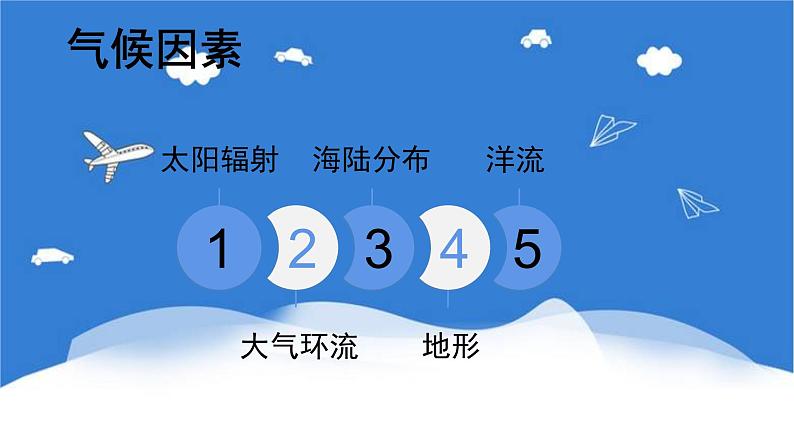 3.2气压带、风带与气候 课件 湘教版（2019）高中地理选择性必修一05