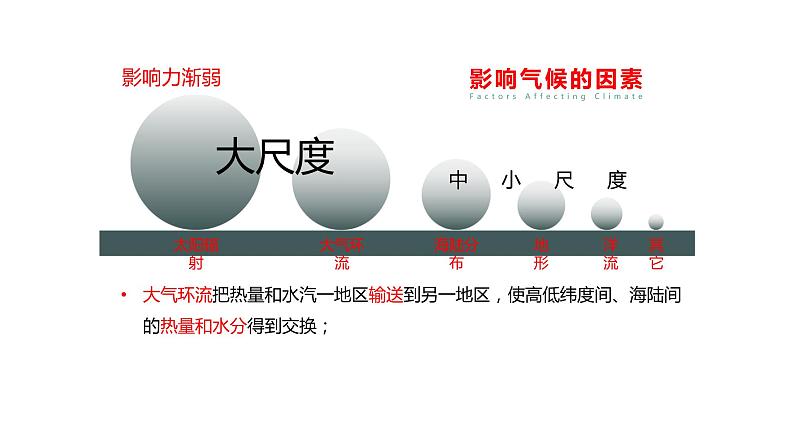 3.2气压带、风带与气候 课件 湘教版（2019）高中地理选择性必修一06