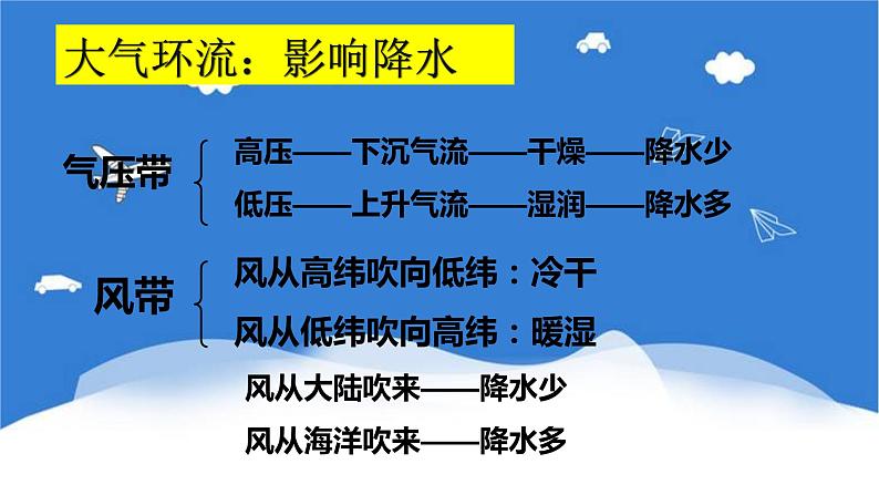 3.2气压带、风带与气候 课件 湘教版（2019）高中地理选择性必修一07