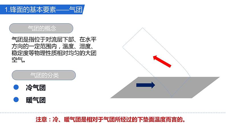 天气系统PPT课件免费下载02