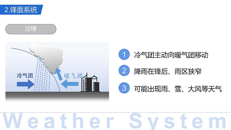 天气系统PPT课件免费下载05