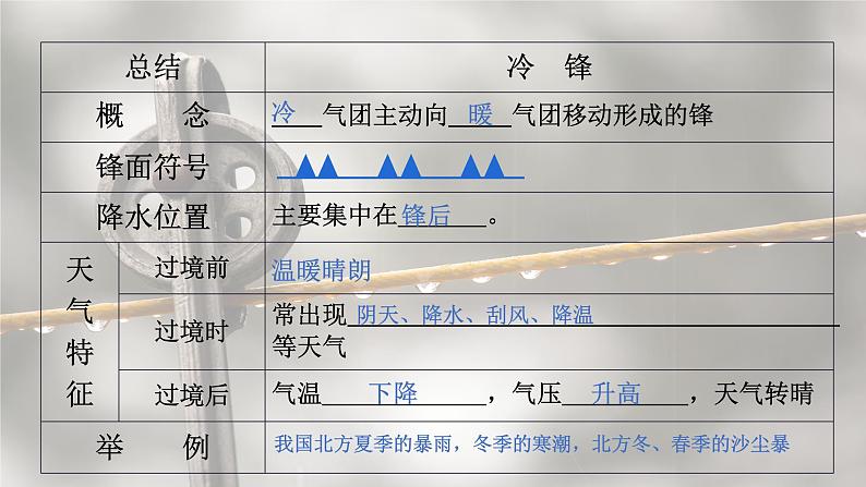 天气系统PPT课件免费下载08