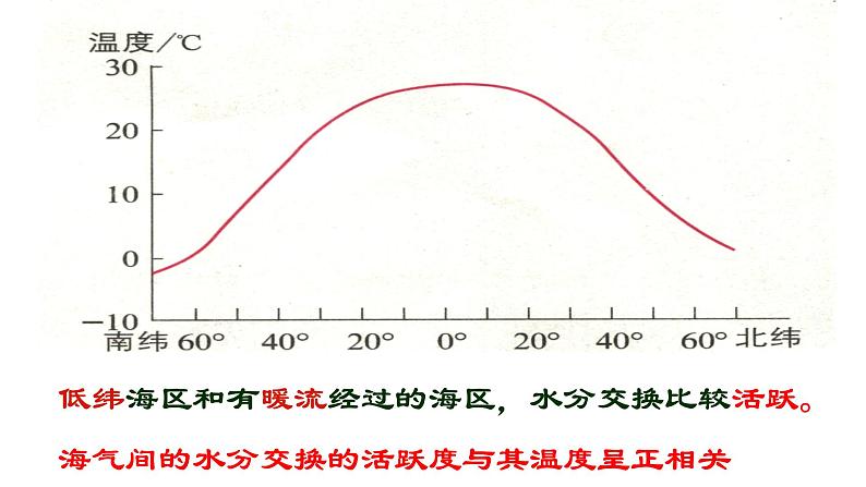 4.3 海——气相互作用 课件 湘教版（2019）高中地理选择性必修一第5页