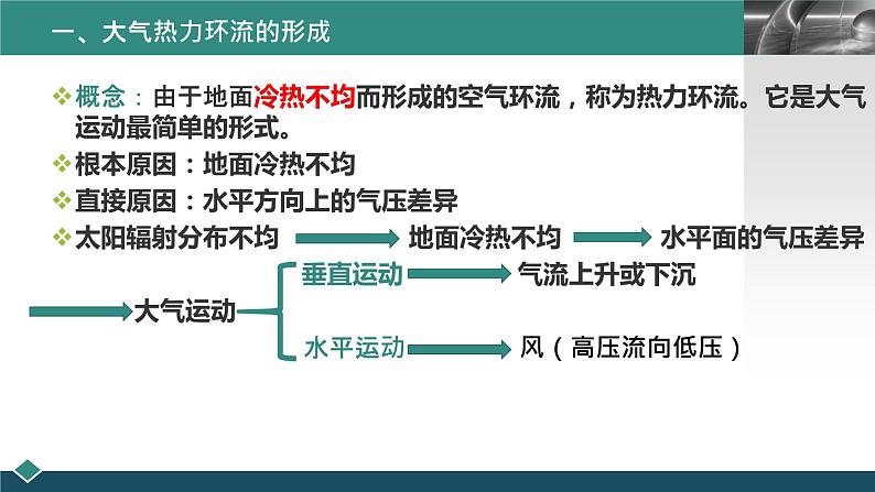 3.3 热力环流 课件-湘教版（2019）必修一地理03