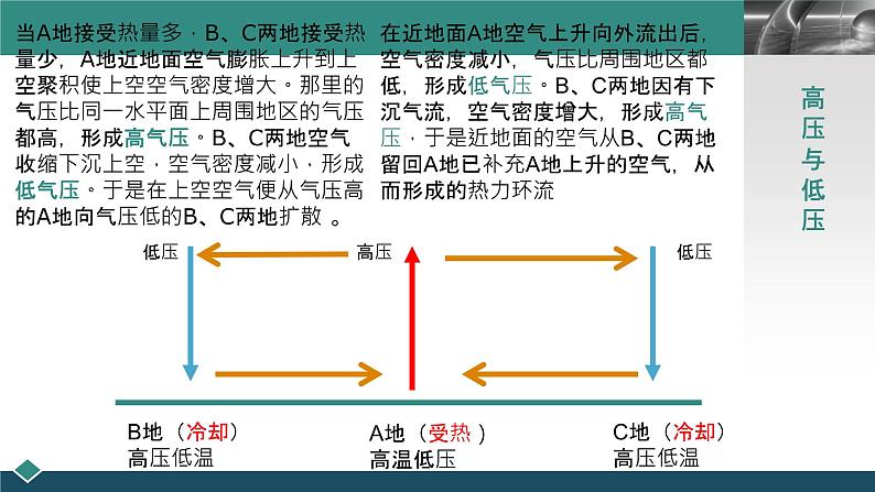 3.3 热力环流 课件-湘教版（2019）必修一地理06