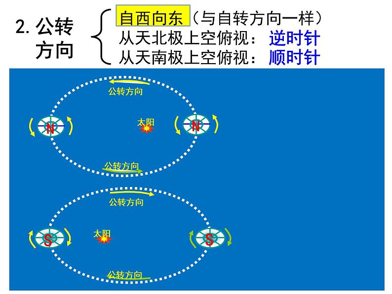 1.2 地球的公转（第1课时） 课件 湘教版（2019）高中地理选择性必修一第4页