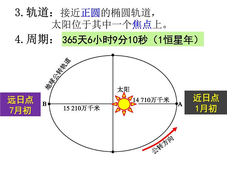 1.2 地球的公转（第1课时） 课件 湘教版（2019）高中地理选择性必修一第5页