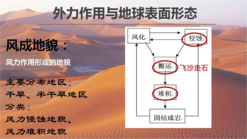 2.2 风成地貌 课件-湘教版（2019）必修一地理03