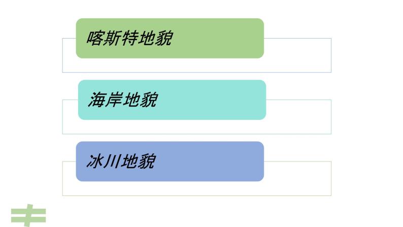 2.3 喀斯特、海岸、冰川地貌 课件-湘教版（2019）必修一地理02