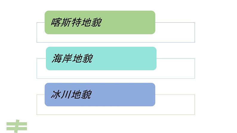 2.3 喀斯特、海岸、冰川地貌 课件-湘教版（2019）必修一地理02