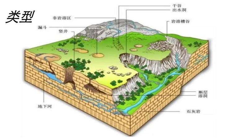 2.3 喀斯特、海岸、冰川地貌 课件-湘教版（2019）必修一地理07