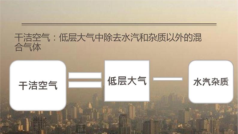 3.1 大气的组成与垂直分层 课件-湘教版（2019）必修一地理06