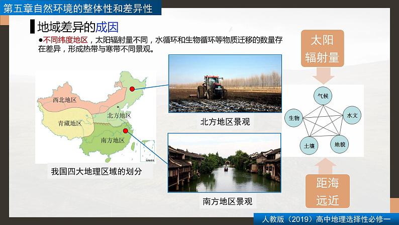 5.2自然环境的地域差异性（精品课件）-高二地理同步精品备课（人教版2019选择性必修1）07