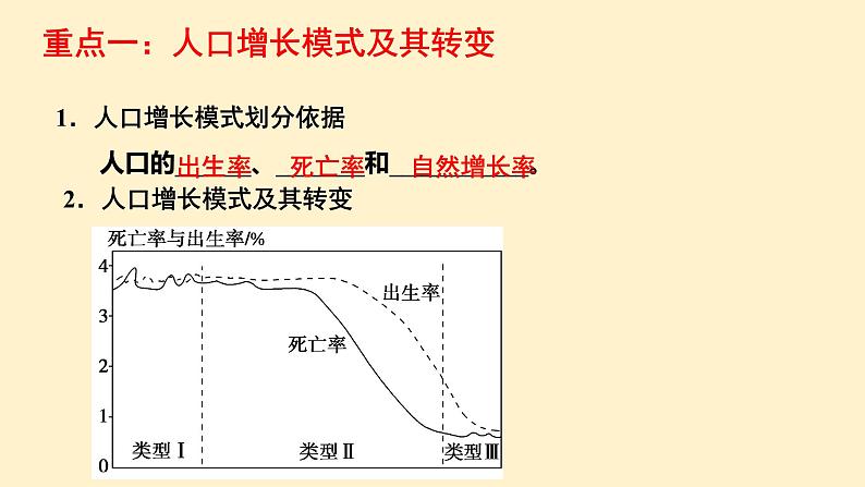 人教版（新课标）必修二人口单元复习课件PPT02