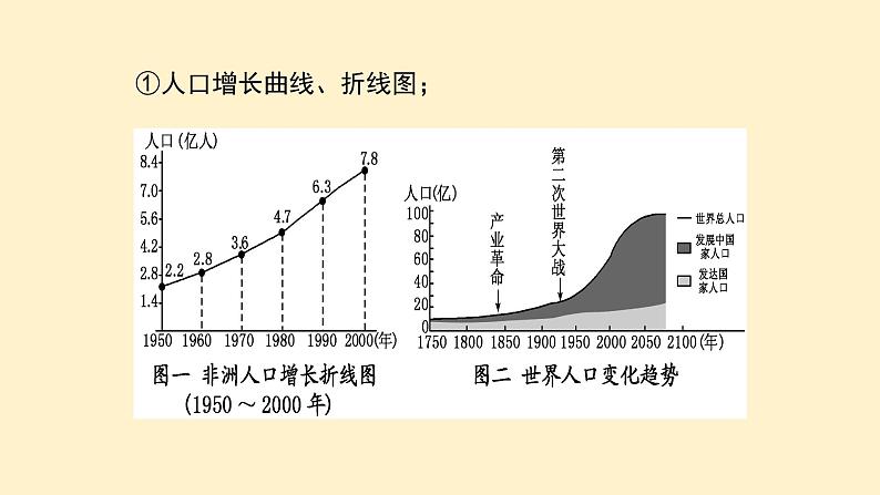 人教版（新课标）必修二人口单元复习课件PPT07