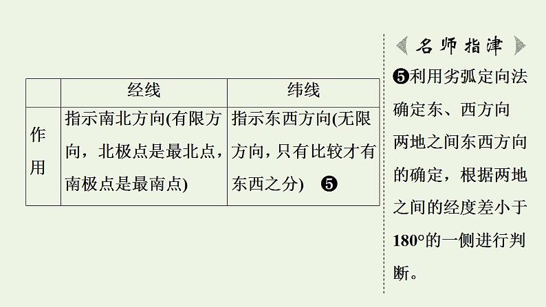 高考地理一轮复习第1章地理基础必备课件+学案中图版07