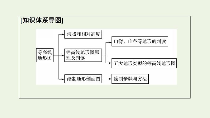 高考地理一轮复习第1章地理基础必备课件+学案中图版03