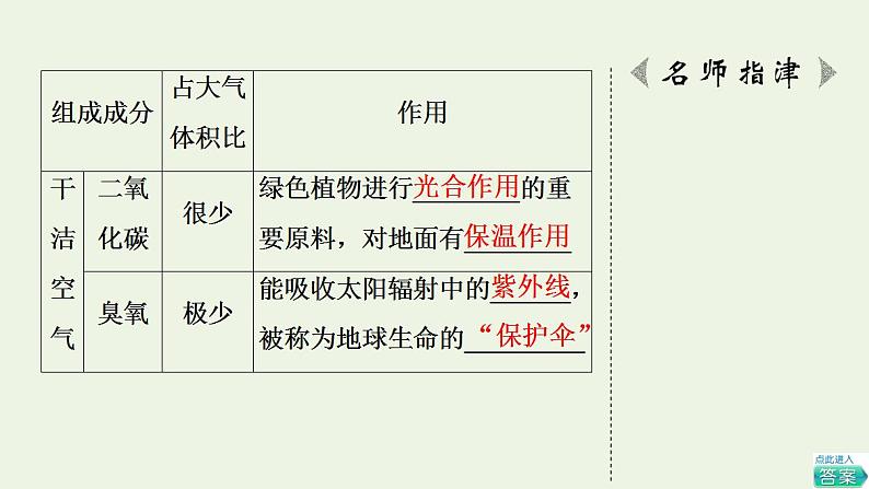 高考地理一轮复习第4章天气的成因与气候的形成第1节大气的组成与垂直分层大气受热过程与热力环流课件中图版第6页