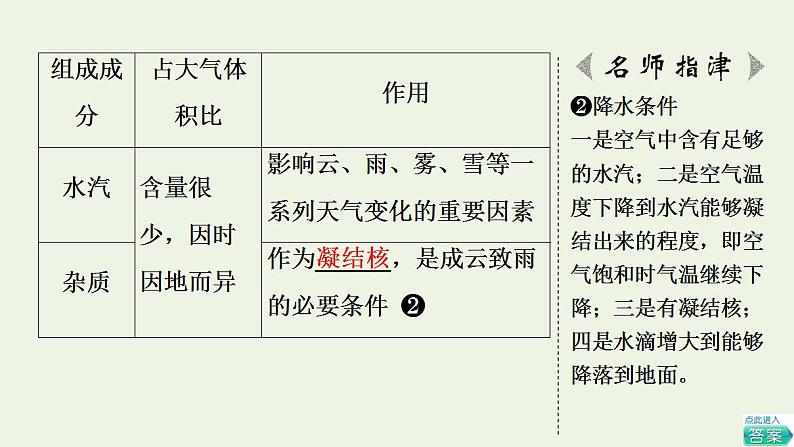 高考地理一轮复习第4章天气的成因与气候的形成第1节大气的组成与垂直分层大气受热过程与热力环流课件中图版第7页