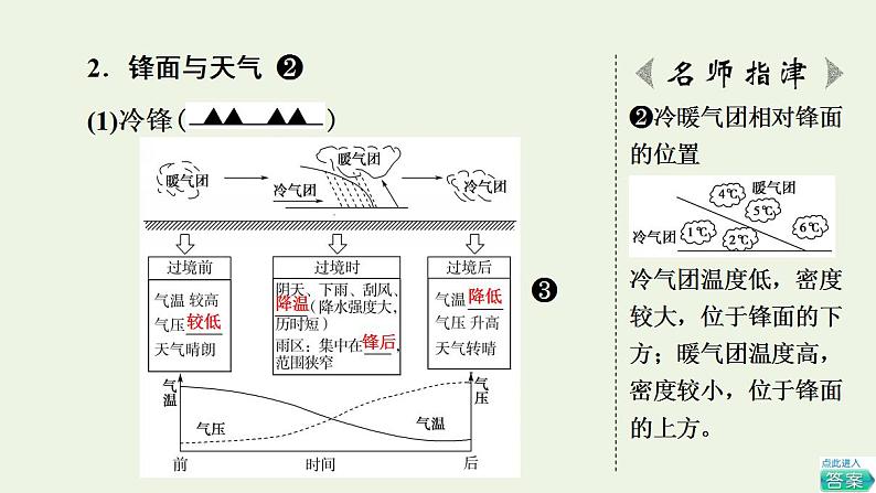 高考地理一轮复习第4章天气的成因与气候的形成第2节常见天气现象及成因课件中图版第7页