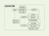 高考地理一轮复习第5章地球上水的运动与能量交换课件+学案中图版