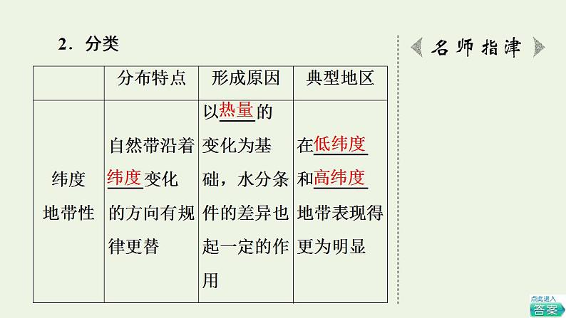 高考地理一轮复习第6章自然地理环境的整体性和地域分异规律课件+学案中图版08