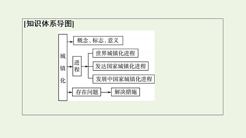 高考地理一轮复习第10章乡村和城镇课件+学案中图版03