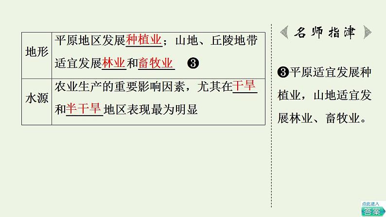 高考地理一轮复习第11章产业区位选择第1节农业区位因素课件中图版第8页