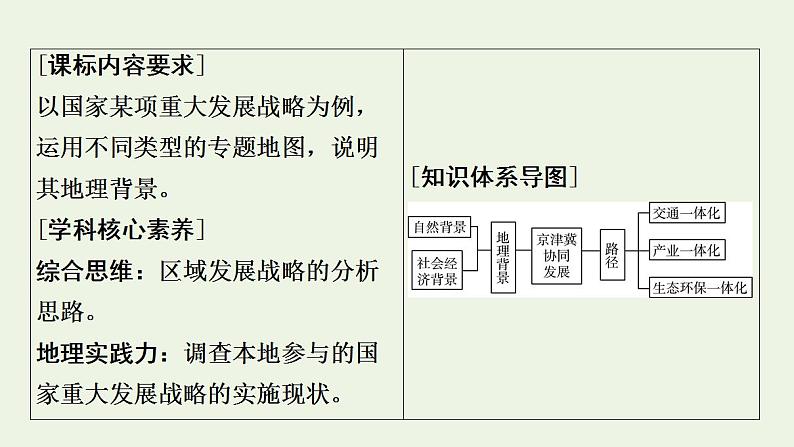 高考地理一轮复习第12章国土开发与保护课件+学案中图版02