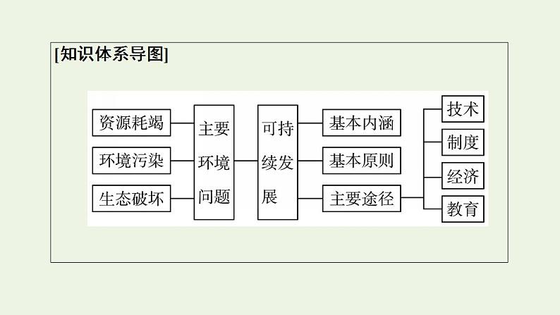 高考地理一轮复习第13章人类面临的环境问题与可持续发展课件中图版第3页