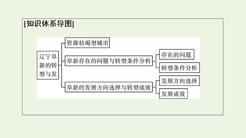 高考地理一轮复习第15章区域发展第4节黄土高原水土流失的治理课件中图版第4页