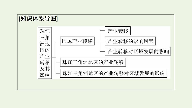 高考地理一轮复习第16章区域协调课件+学案中图版03