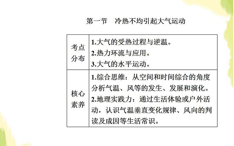 高考地理一轮复习第二章地球上的大气第一节冷热不均引起大气运动课件新人教版第2页