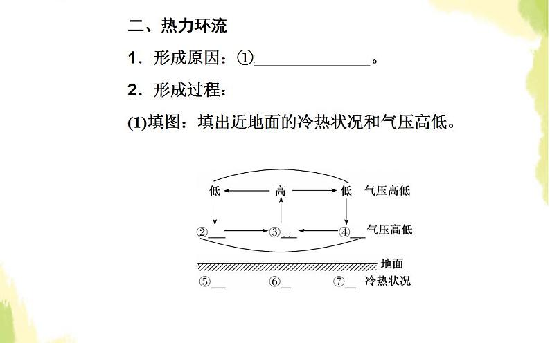 高考地理一轮复习第二章地球上的大气第一节冷热不均引起大气运动课件新人教版第7页